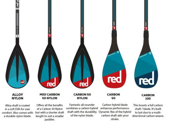 Red Paddle Co Max Race 10'6